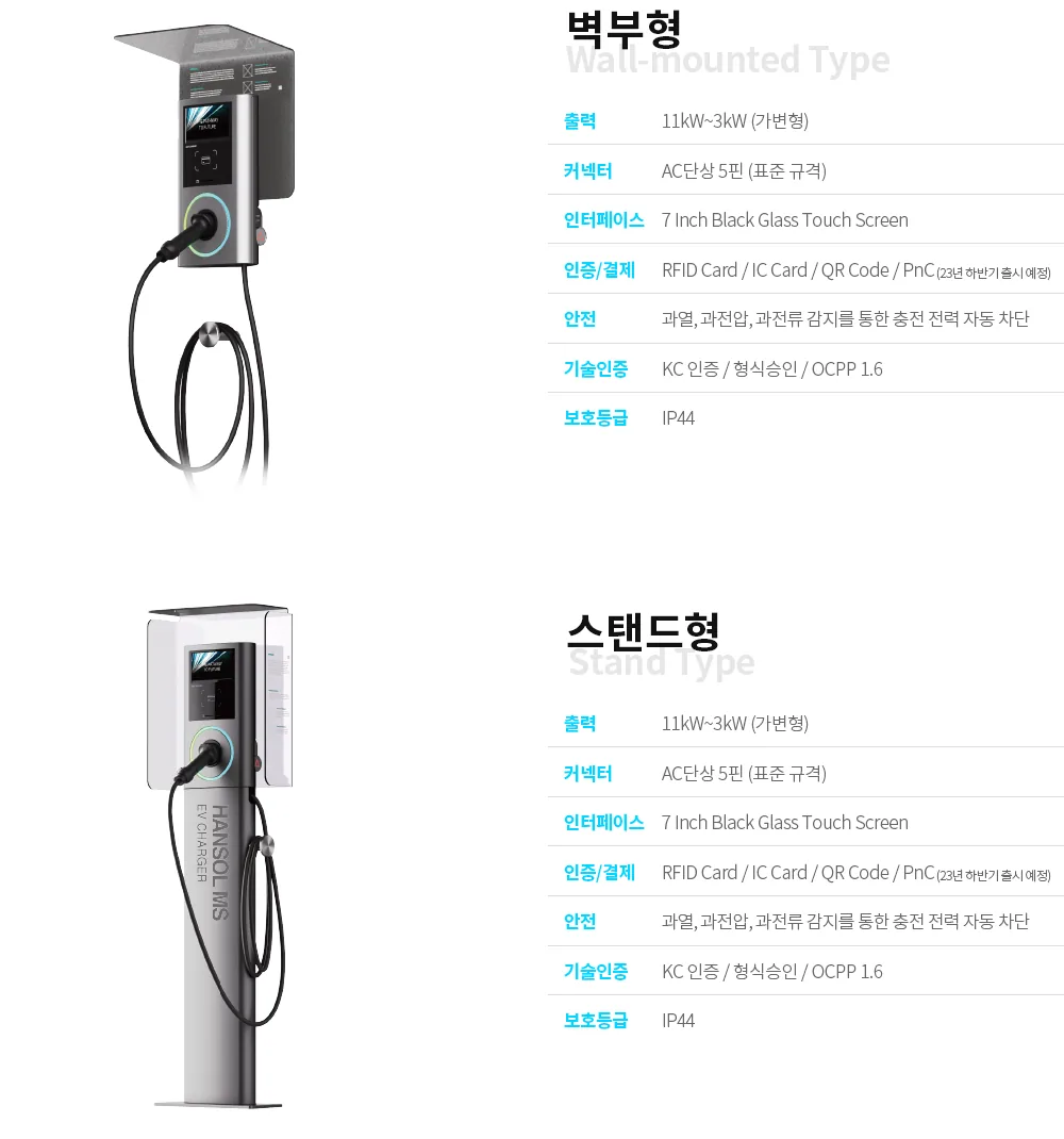EZ-ZIPBOB Series 2 — 벽부형·스탠드형 사양